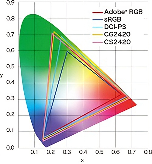 color reproduction area 1 transformed