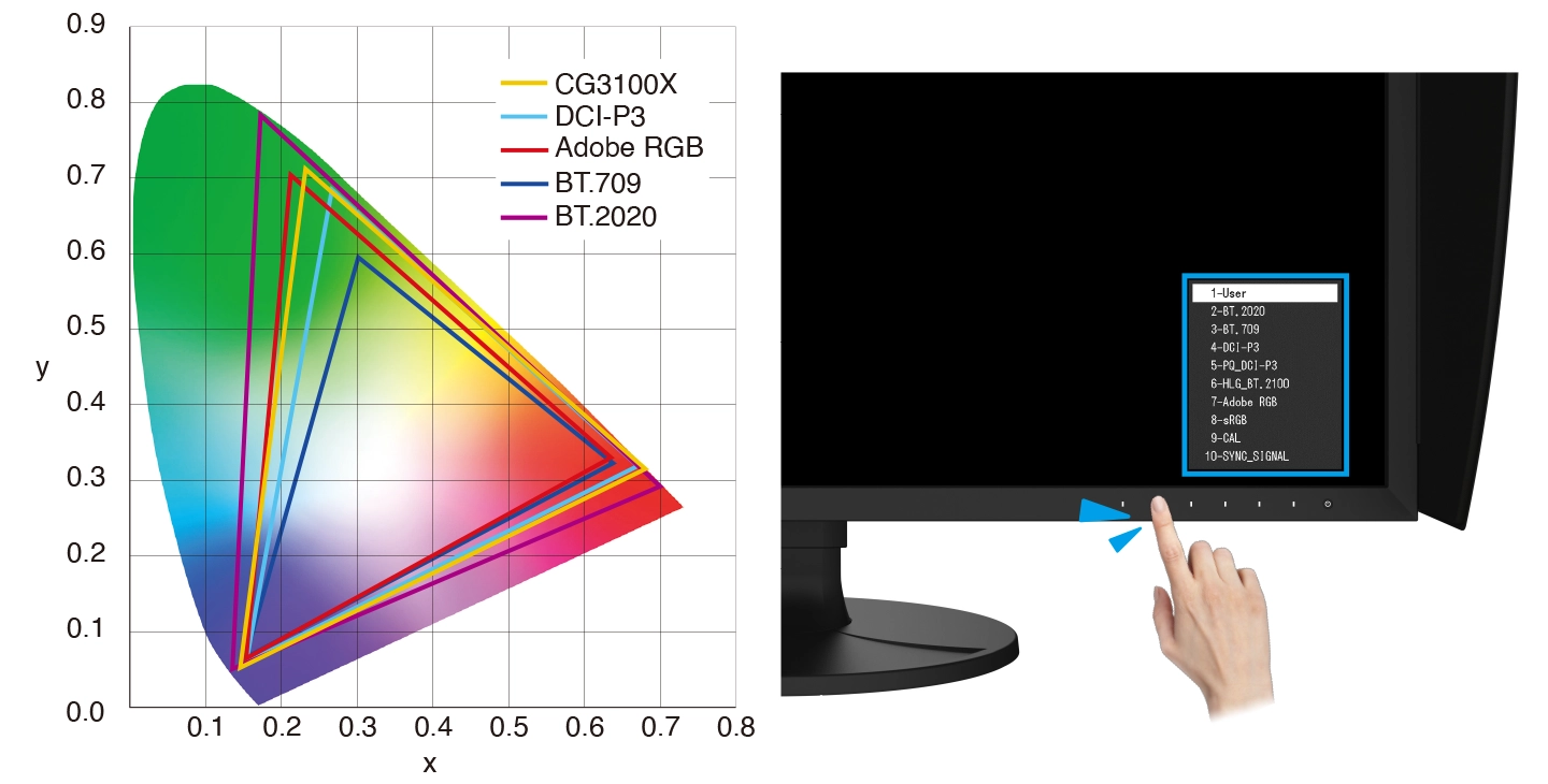 CG3100X img02