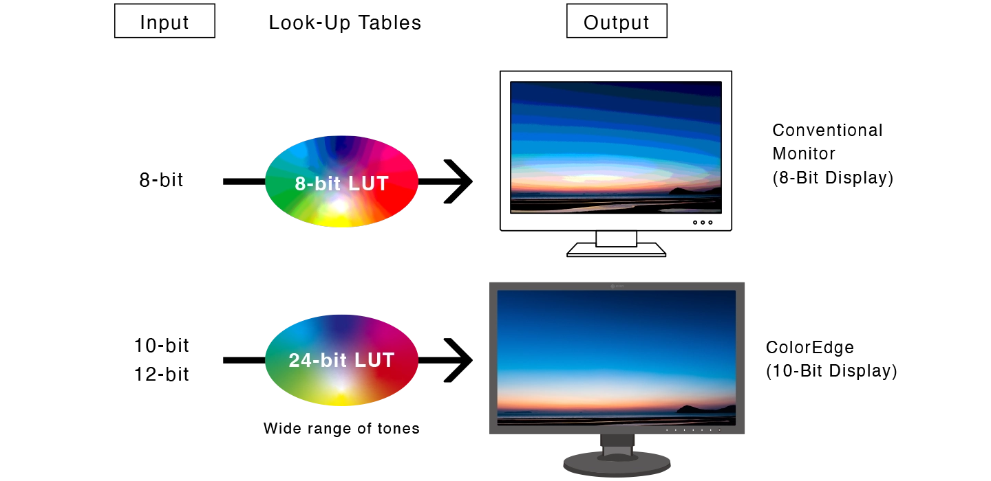 CG3100X img03