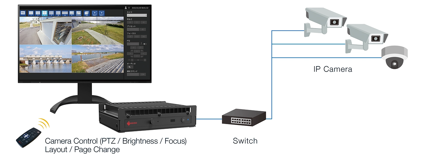 Intuitive Operation with Remote Control