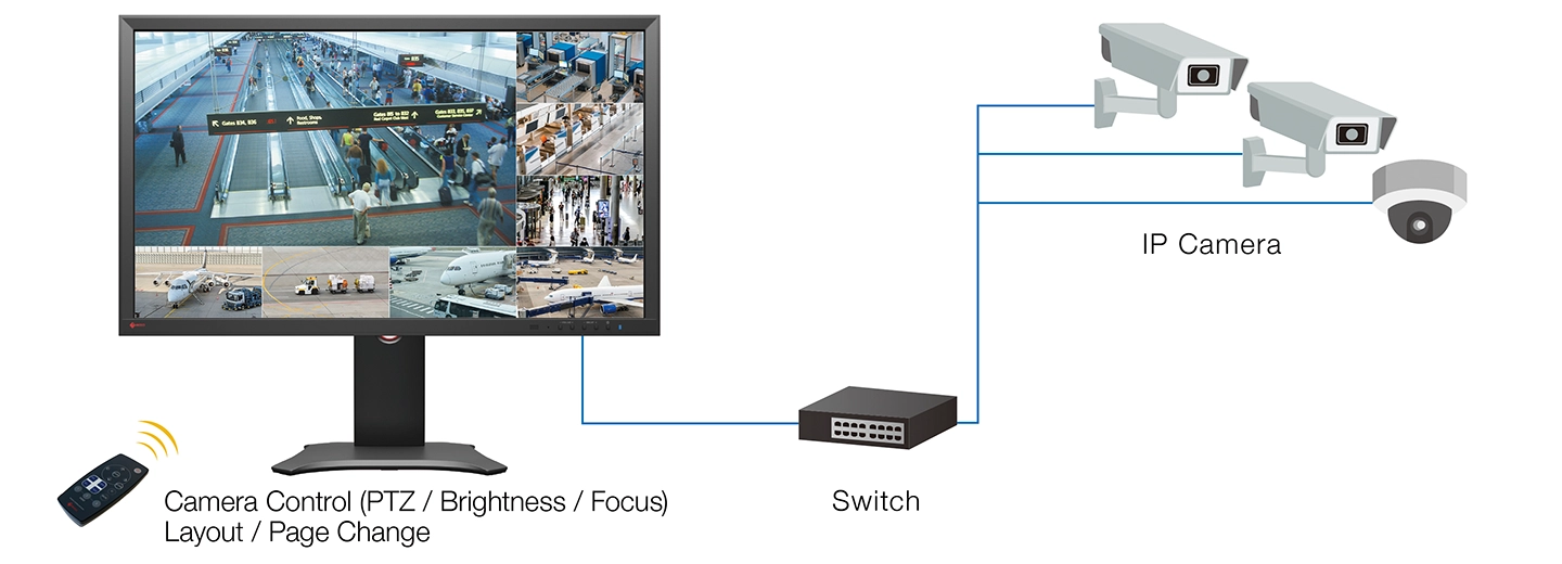 Intuitive Operation with Remote Control