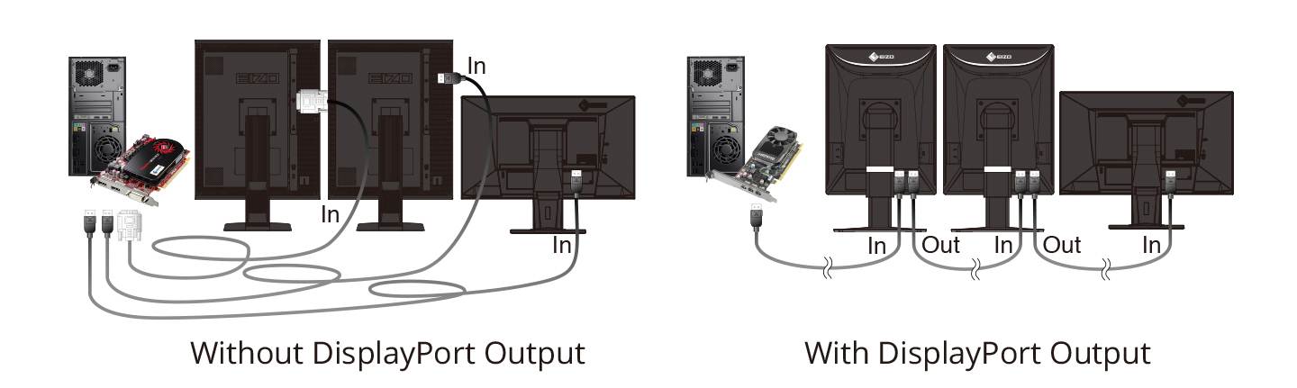 Hassle Free Multi Monitor Configuration