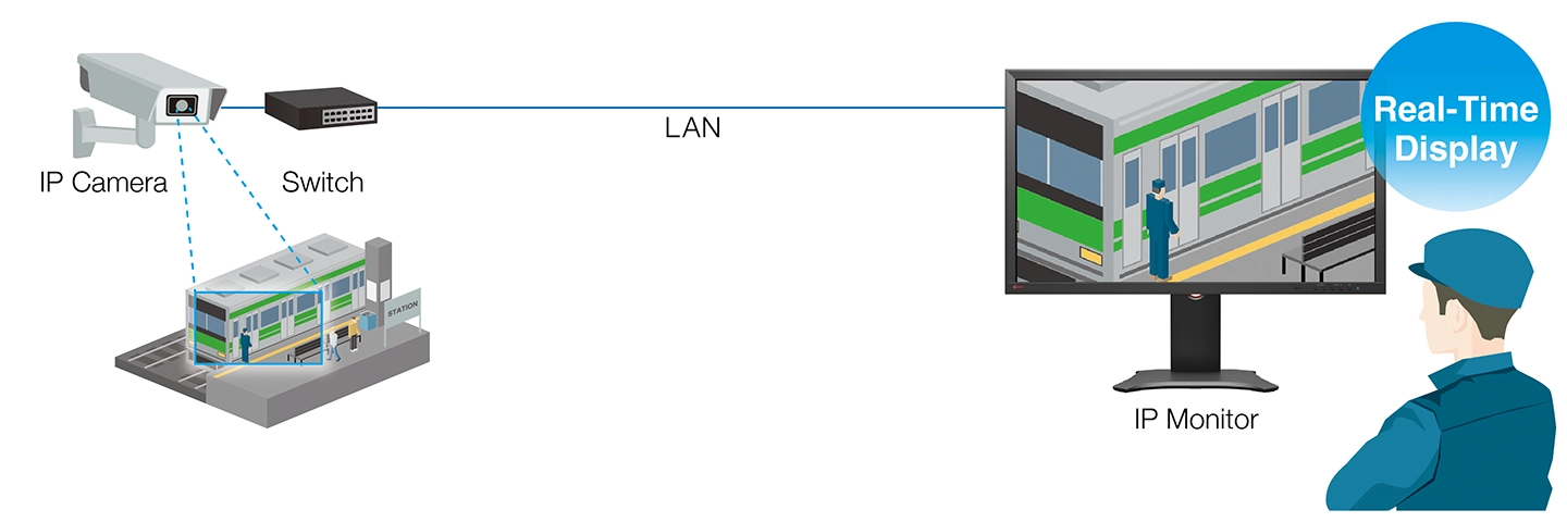 EIZO's IP Decoding Solution